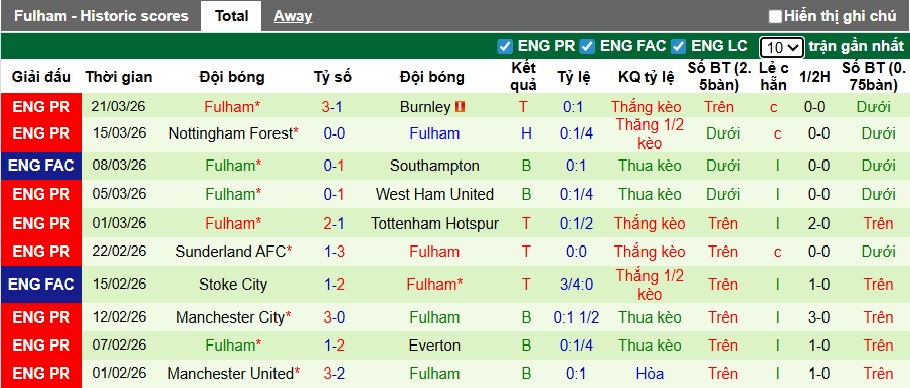 Chuyên gia BongDaVip dự đoán Liverpool vs Fulham, 23h30 ngày 11/4 - Ảnh 3