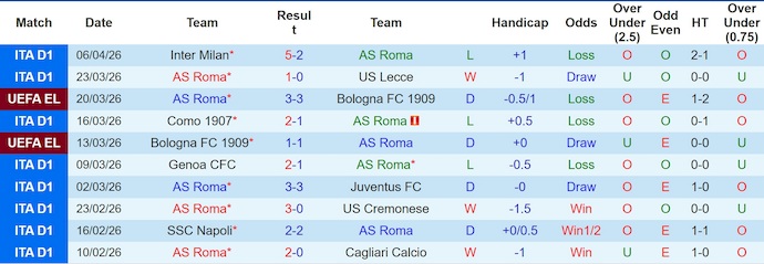 Nhận định, soi kèo AS Roma vs Pisa, 1h45ngày 11/4: Trút giận - Ảnh 1
