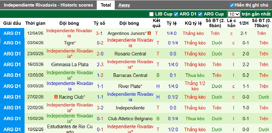 Nhận định, soi kèo Banfield vs Rivadavia, 03h15 ngày 21/4: Ca khúc khải hoàn - Ảnh 3