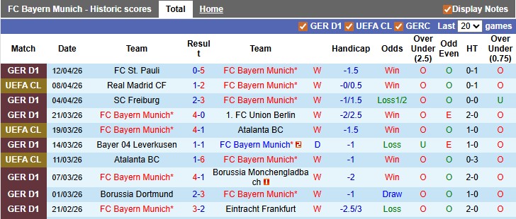 Nhận định, soi kèo Bayern Munich vs Real Madrid, 2h00 ngày 16/4: Vùi dập đối thủ - Ảnh 1