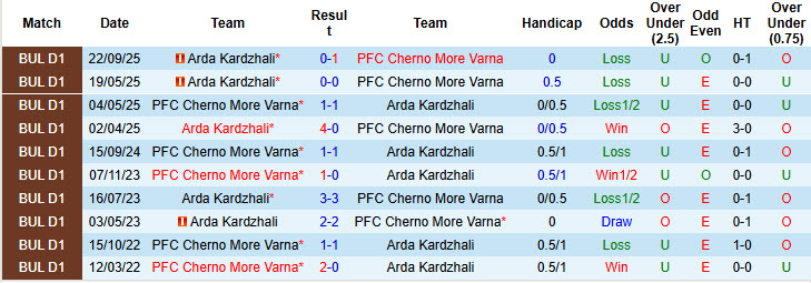 Nhận định, soi kèo Cherno More Varna vs Arda Kardzhali, 22h30 ngày 12/12: Gian nan giành vé - Ảnh 4