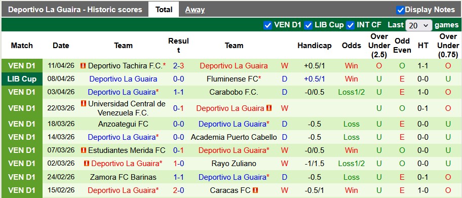Nhận định, soi kèo Club Bolivar vs La Guaira, 7h00 ngày 15/4: Chênh lệch quá lớn - Ảnh 2