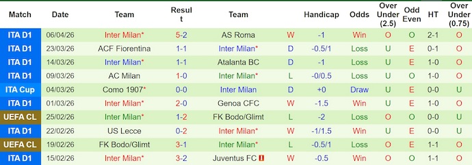 Nhận định, soi kèo Como vs Inter Milan, 1h45 ngày 13/4: Rào cản thật sự - Ảnh 2