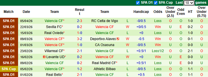 Nhận định, soi kèo Elche vs Valencia, 21h15 ngày 11/4: Cơ hội thoát hiểm - Ảnh 3