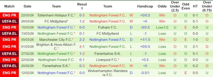 Nhận định, soi kèo FC Porto vs Nottingham, 2h00 ngày 10/4: Nợ khó đòi - Ảnh 2