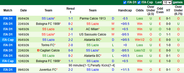 Nhận định, soi kèo Fiorentina vs Lazio, 1h45 ngày 14/4: Tin vào chủ nhà - Ảnh 3