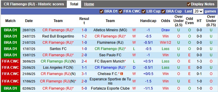 Nhận định, soi kèo Flamengo vs Atletico Mineiro, 7h30 ngày 1/8: Điểm tựa sân nhà - Ảnh 1