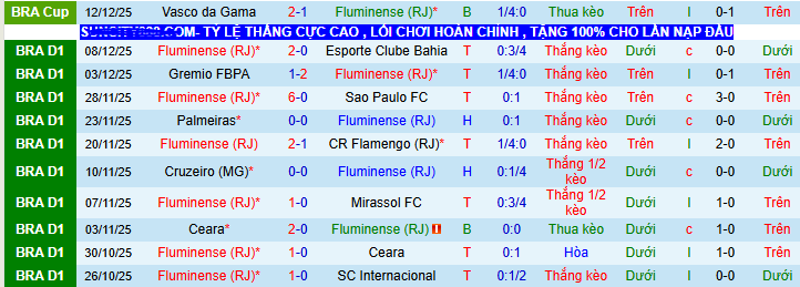 Nhận định, soi kèo Fluminense vs Vasco da Gama - Ảnh 1