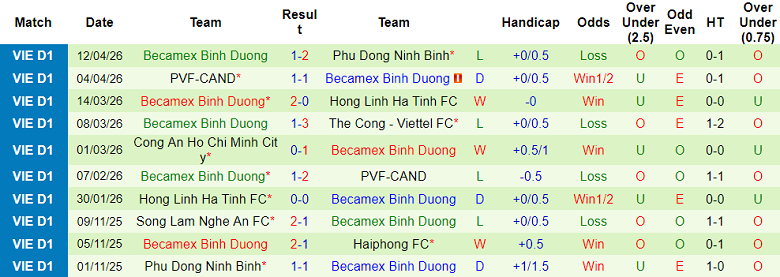 Nhận định soi kèo Hà Nội FC vs Becamex TPHCM, 19h15 ngày 17/4: Tiếp tục thắng - Ảnh 2