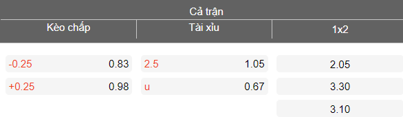 Nhận định soi kèo Hải Phòng vs Công an TPHCM, 18h00 ngày 11/4: Vượt qua - Ảnh 4