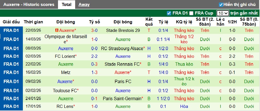 Nhận định, soi kèo Le Havre vs Auxerre, 22h15 ngày 5/4: Khách rơi tự do - Ảnh 3
