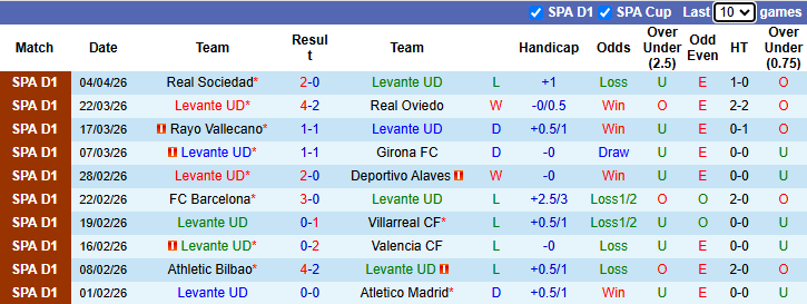 Nhận định, soi kèo Levante vs Getafe, 2h00 ngày 14/4: Chủ nhà chìm sâu - Ảnh 2