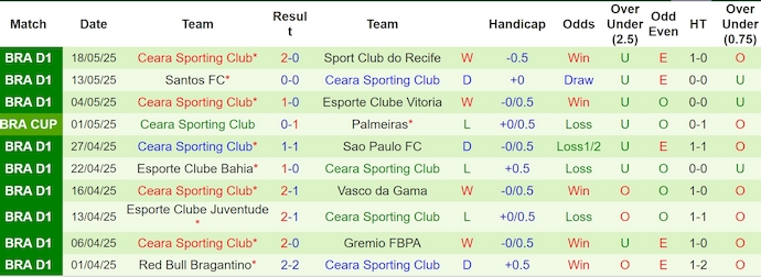 Nhận định, soi kèo Palmeiras vs Ceara, 5h30 ngày 23/5: Nối dài mạch thắng - Ảnh 3
