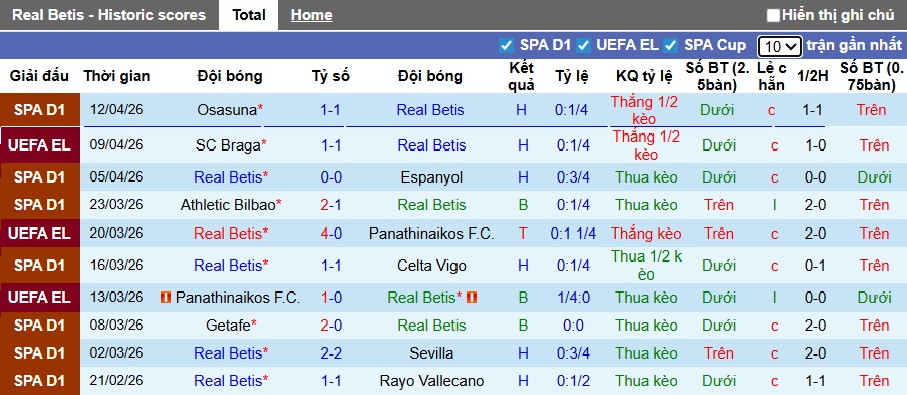 Nhận định, soi kèo Real Betis vs Braga, 02h00 ngày 17/4: Chủ nhà đi tiếp - Ảnh 3