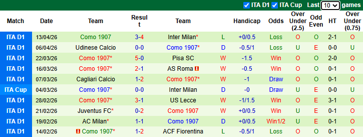 Nhận định, soi kèo Sassuolo vs Como, 23h00 ngày 17/4: Xứng danh hiện tượng - Ảnh 3
