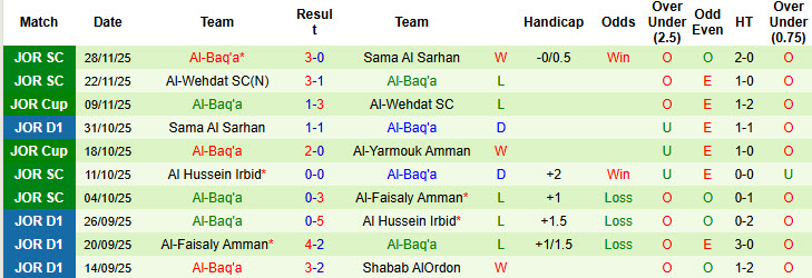Nhận định, soi kèo Shabab AlOrdon vs Al-Baq'a, 21h00 ngày 4/12: Trận đấu vô thưởng vô phạt - Ảnh 2