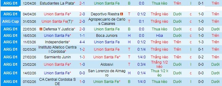 Nhận định, soi kèo Union Santa Fe vs Newell's Old Boys - Ảnh 1
