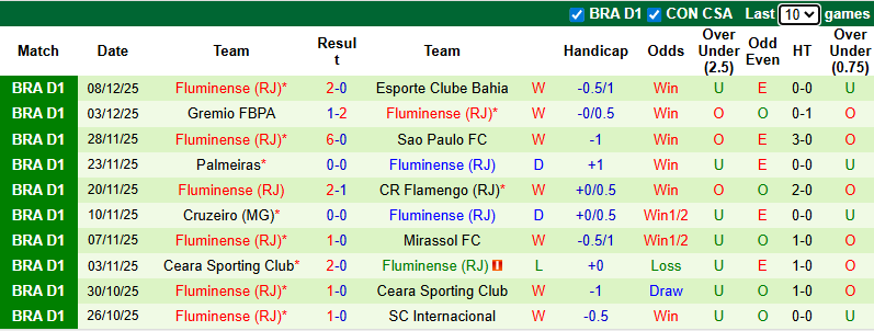Nhận định, soi kèo Vasco da Gama vs Fluminense, 6h00 ngày 12/12: Khó cho chủ nhà - Ảnh 3