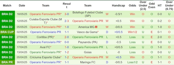 Nhận định, soi kèo Vasco da Gama vs Operario PR, 5h00 ngày 21/5: Chủ nhà sa sút - Ảnh 3