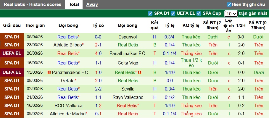 Siêu máy tính dự đoán Braga vs Real Betis, 23h45 ngày 8/4 - Ảnh 2