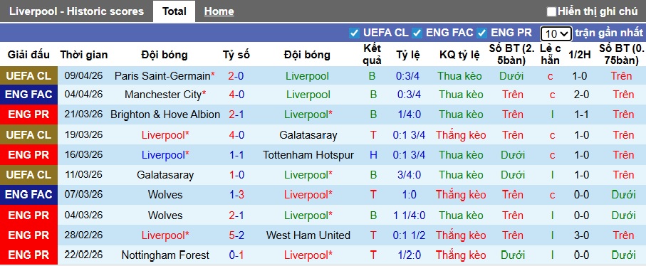 Siêu máy tính dự đoán Liverpool vs Fulham, 23h30 ngày 11/4 - Ảnh 4