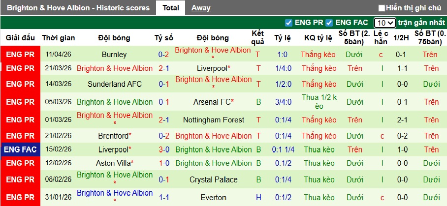 Siêu máy tính dự đoán Tottenham vs Brighton, 23h30 ngày 18/4 - Ảnh 3